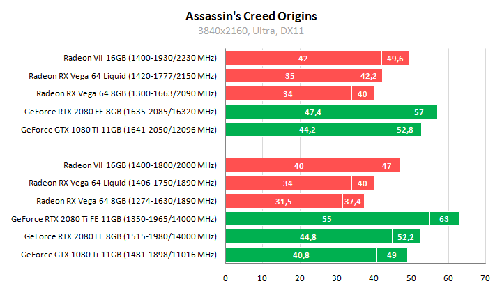 AMD Radeon VII