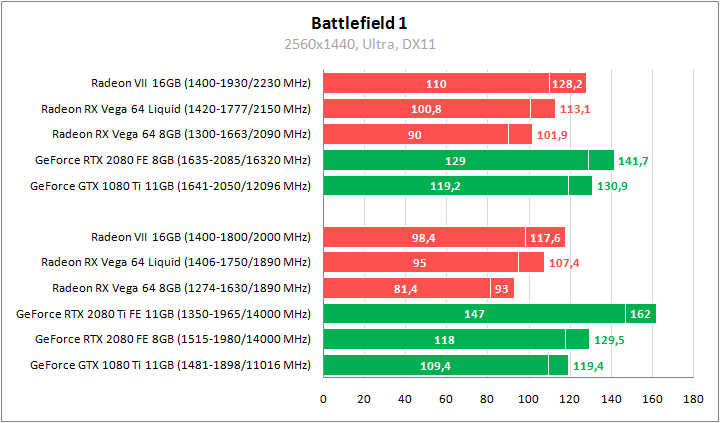 AMD Radeon VII