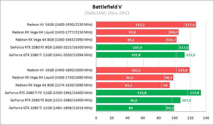 AMD Radeon VII