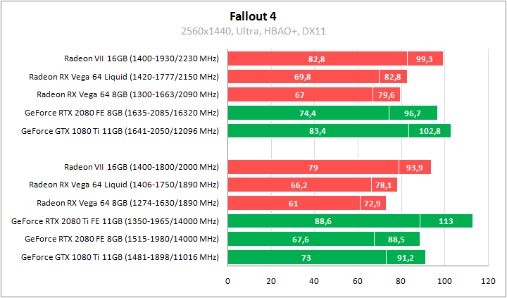 AMD Radeon VII