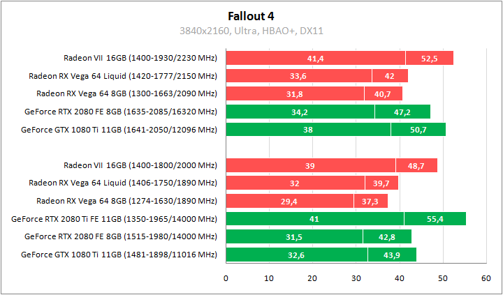 AMD Radeon VII