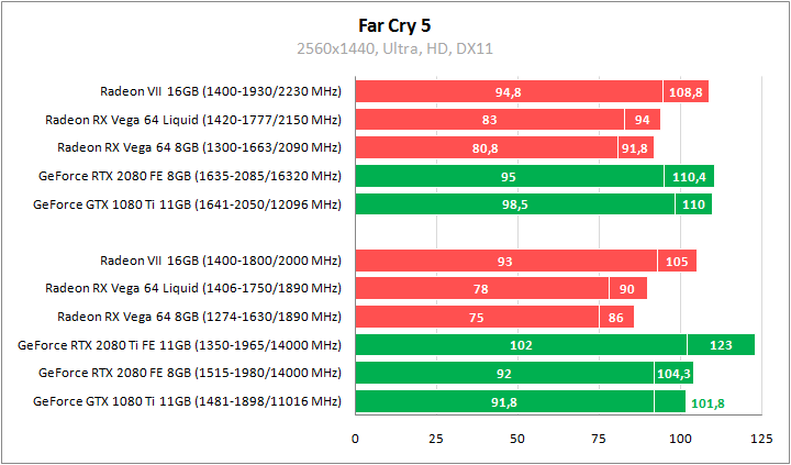 AMD Radeon VII