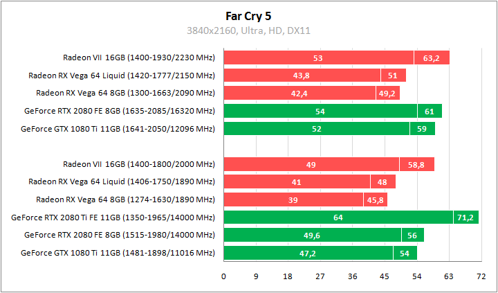 AMD Radeon VII