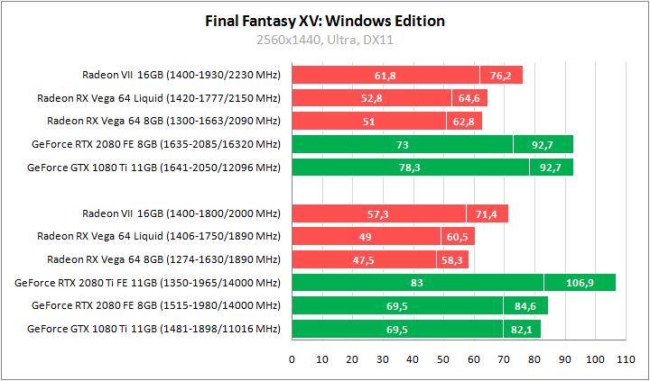 AMD Radeon VII