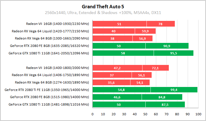 AMD Radeon VII