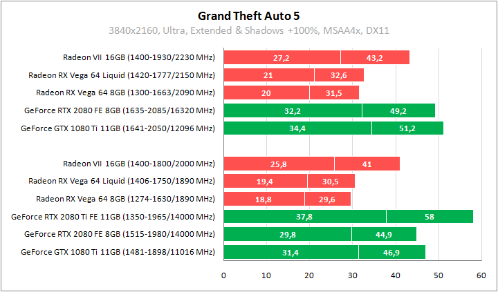 AMD Radeon VII