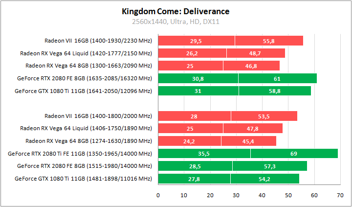 AMD Radeon VII