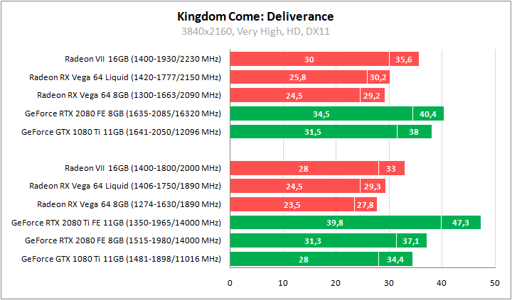 AMD Radeon VII