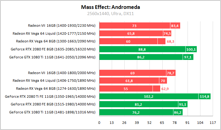 AMD Radeon VII