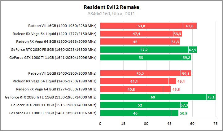 AMD Radeon VII