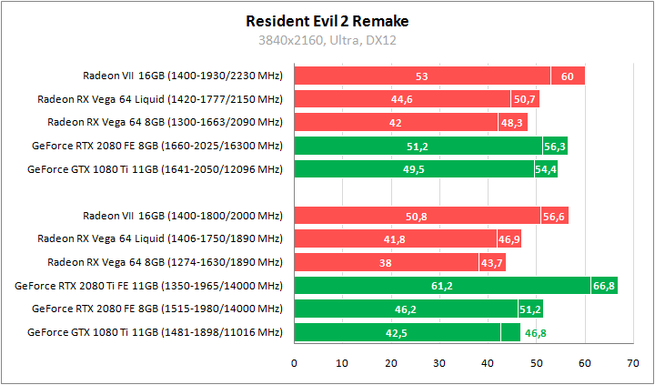 AMD Radeon VII