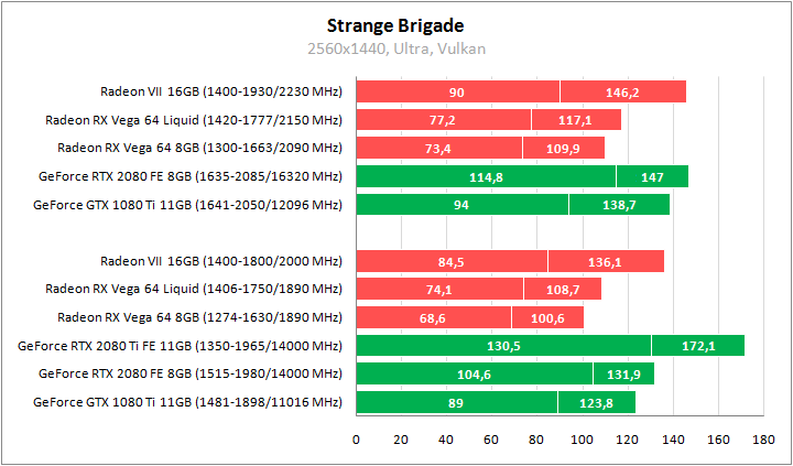 AMD Radeon VII