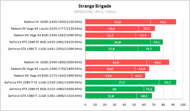 AMD Radeon VII