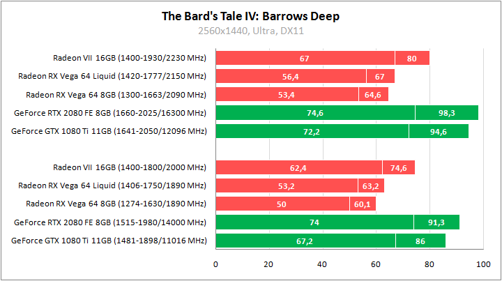 AMD Radeon VII