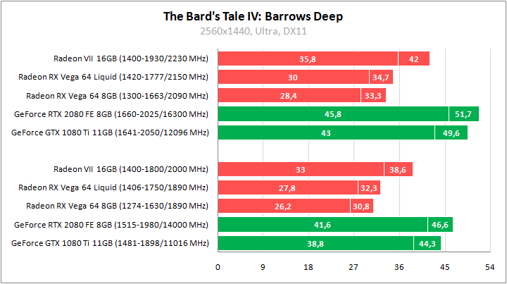 AMD Radeon VII