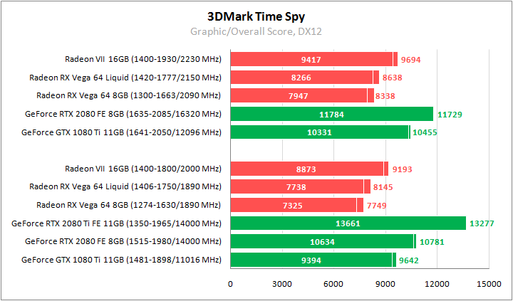 AMD Radeon VII