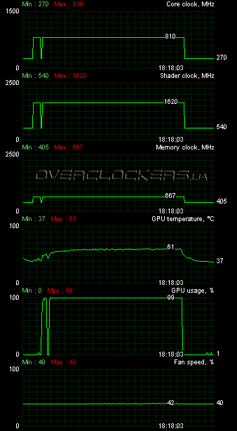 Видеокарта Inno3D GeForce GT 520