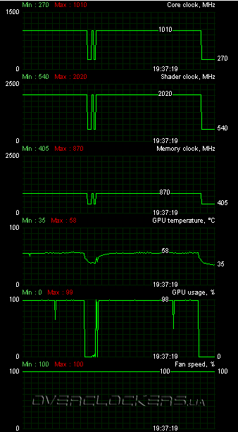 Видеокарта Inno3D GeForce GT 520