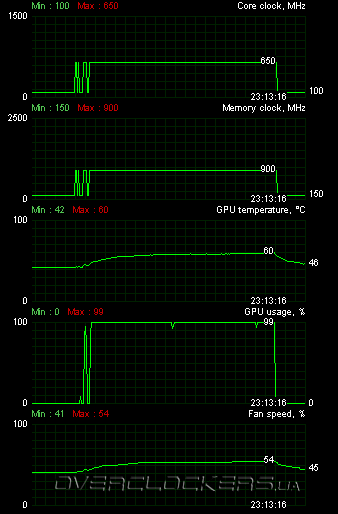 Видеокарта MSI Radeon 6570 R6570-MD1GD3/LP