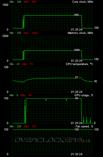 Видеокарта MSI Radeon 6570 R6570-MD1GD3/LP