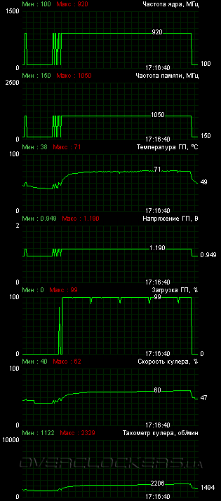 MSI R6790-PM2D1GD5/OC