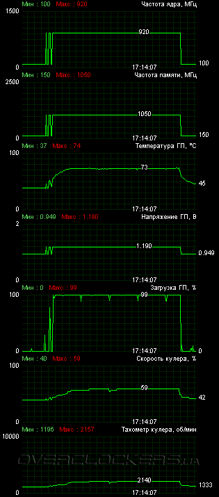 MSI R6790-PM2D1GD5/OC