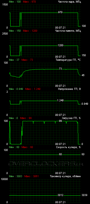 MSI R6790-PM2D1GD5/OC