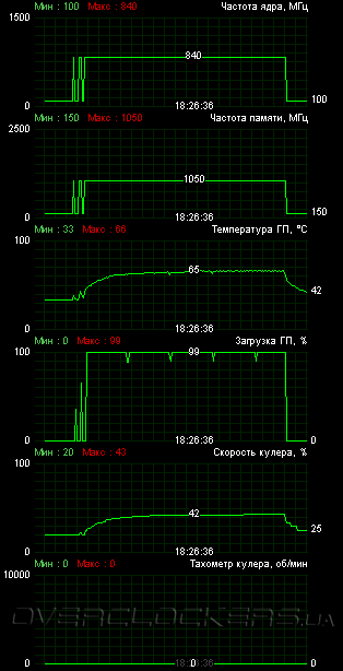 PowerColor HD6790 1GB GDDD5 (AX6790 1GBD5-DH)