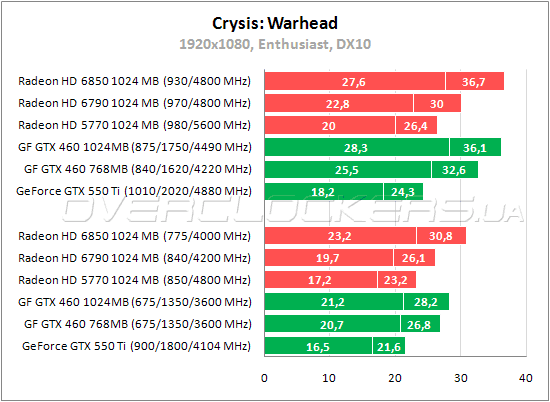 Тестирование PowerColor HD6790 1GB GDDD5 (AX6790 1GBD5-DH)