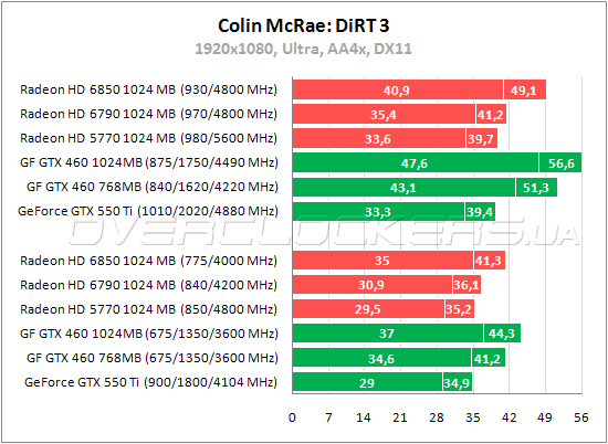 Тестирование PowerColor HD6790 1GB GDDD5 (AX6790 1GBD5-DH)