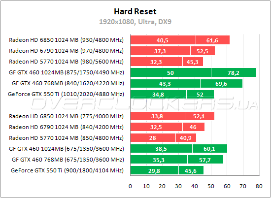 Тестирование PowerColor HD6790 1GB GDDD5 (AX6790 1GBD5-DH)