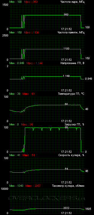 MSI R6850 Cyclone 1GD5 Power Edition/OC