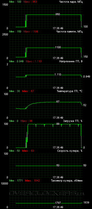 MSI R6850 Cyclone 1GD5 Power Edition/OC