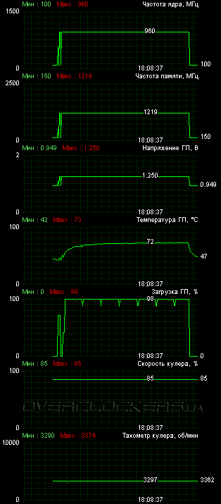 MSI R6850 Cyclone 1GD5 Power Edition/OC