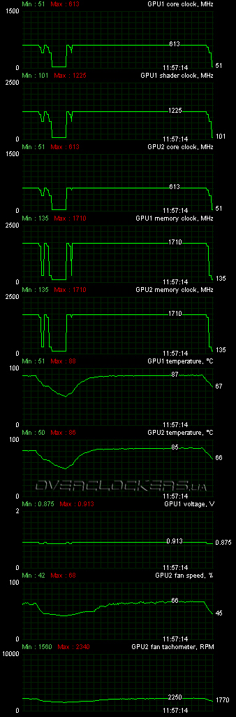 ASUS ENGTX590/3DIS/3GD5