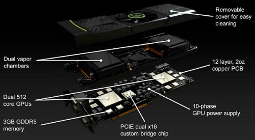 NVIDIA GeForce GTX 590