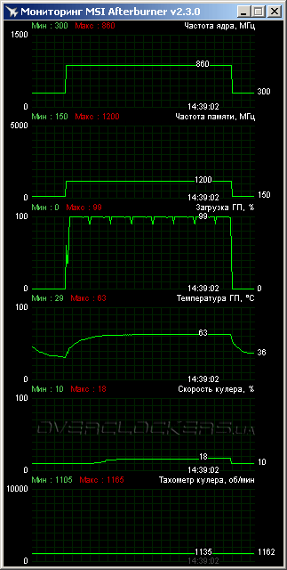 ASUS HD7850-DC2-2GD5-V2