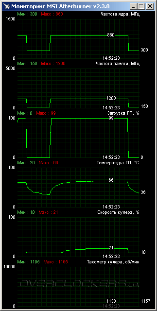 ASUS HD7850-DC2-2GD5-V2