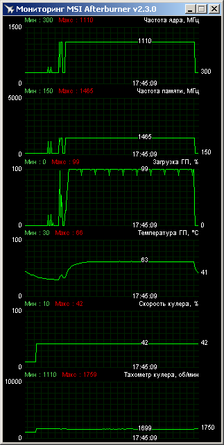 ASUS HD7850-DC2-2GD5-V2