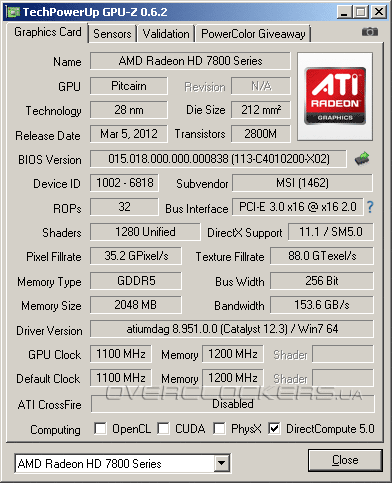 MSI R7870 Hawk