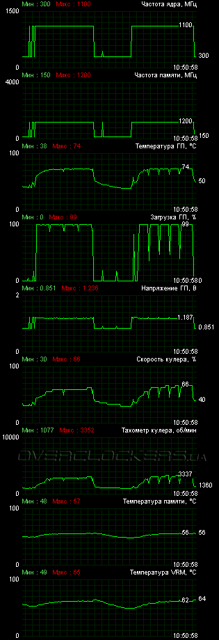 MSI R7870 Hawk