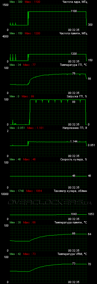 MSI R7870 Hawk