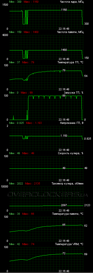 MSI R7870 Hawk