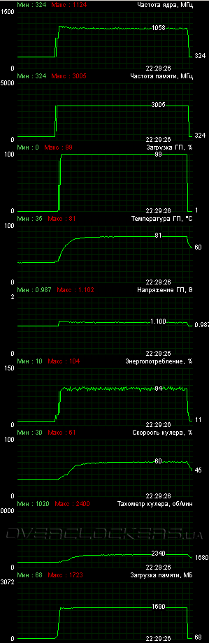 ASUS GTX680-2GD5