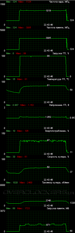 ASUS GTX680-2GD5