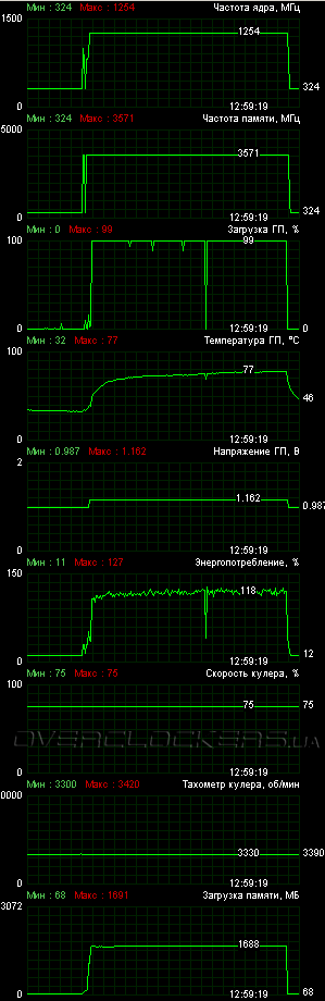 ASUS GTX680-2GD5