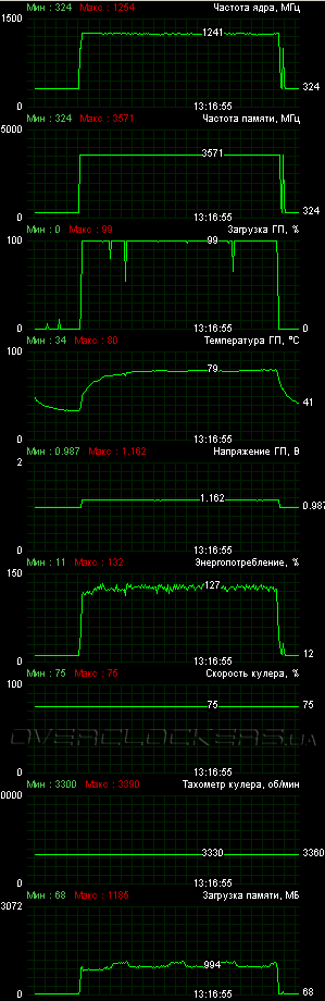 ASUS GTX680-2GD5