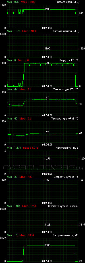 Radeon HD 7970