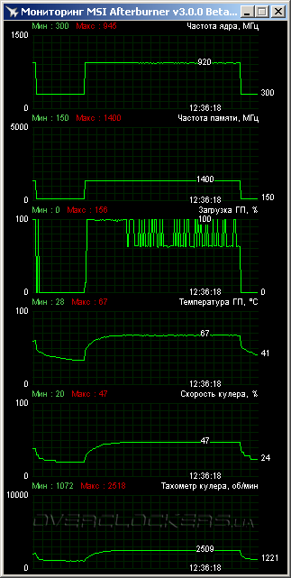 Sapphire Dual-X R9 270 2GB GDDR5 with Boost & OC