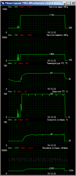 ASUS R9270X-DC2T-2GD5